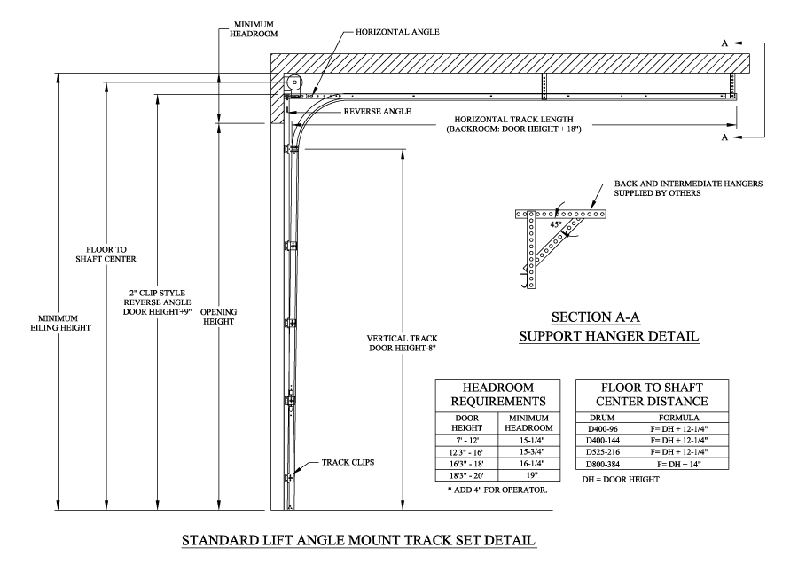 Browsing Commercial Garage Doors Mid South Door Co 